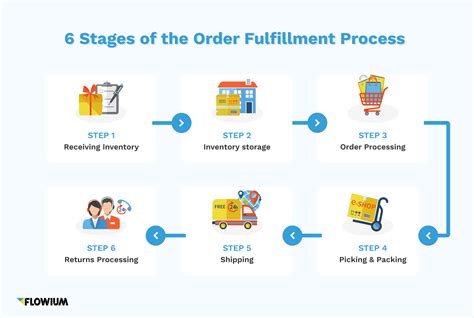 fulfillment hermes|Ecommerce Fulfillment Guide: How To Win at Order Fulfillment.